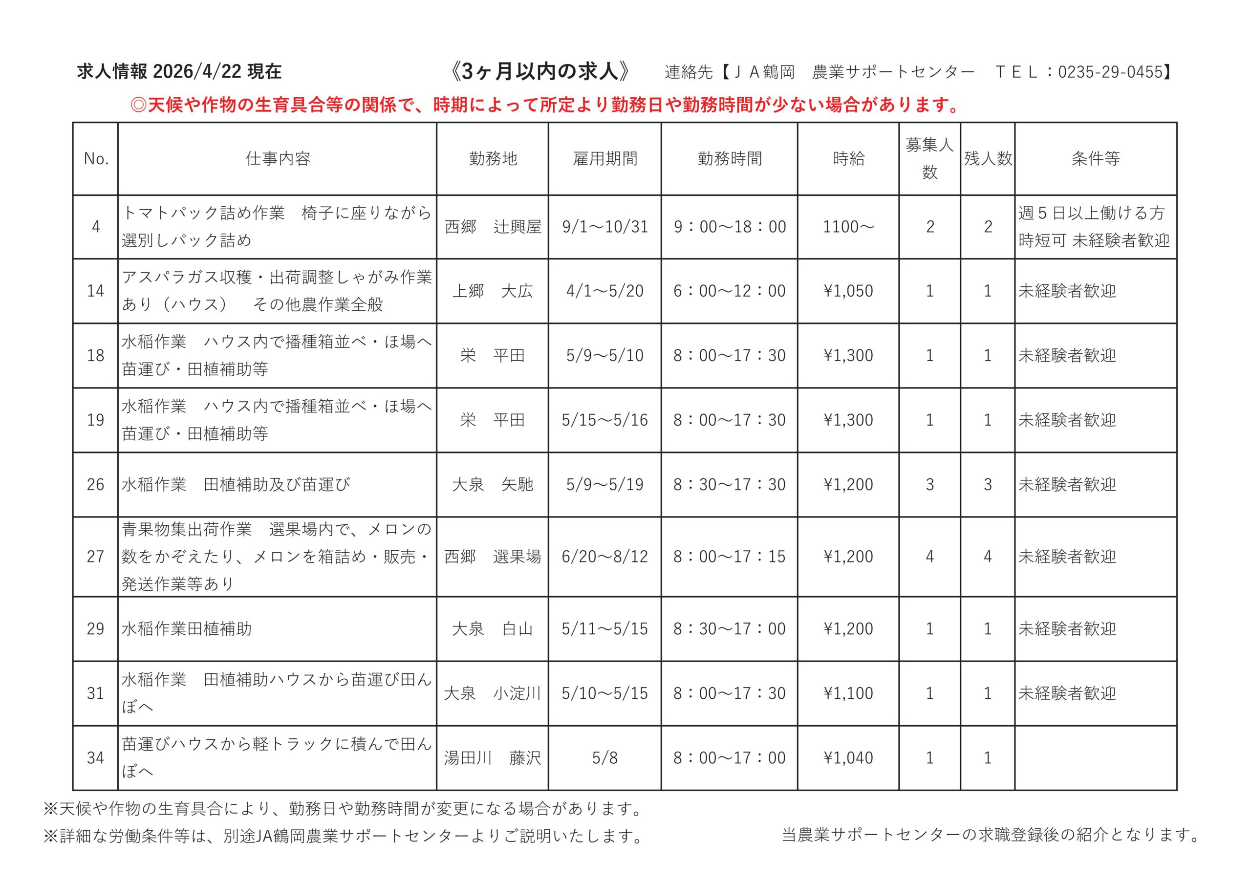 JA鶴岡農業サポートセンター（無料職業紹介事業） | JA鶴岡 [山形県